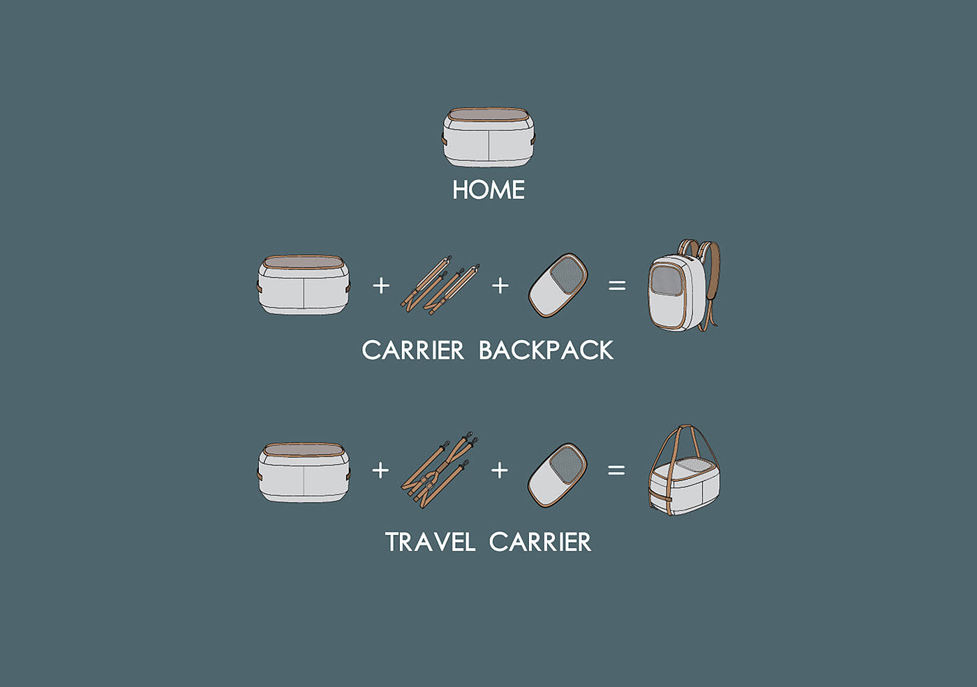 Textile material，Pet bag，HOONICO Carrio，Pet Supplies & Pet，Cat owner，luggage and bags，