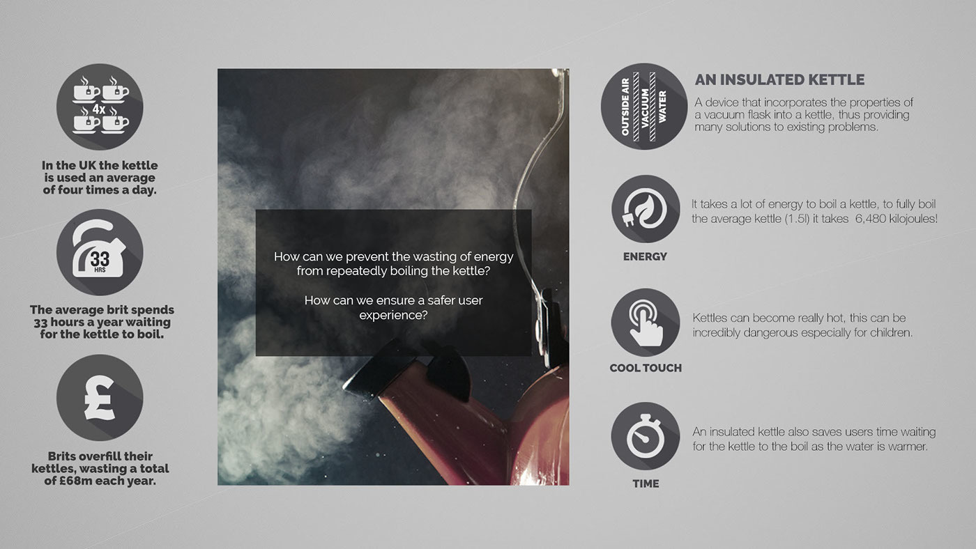 The insulation effect is up to four hours，Save energy and time，Thermal insulation material，Simplicity，