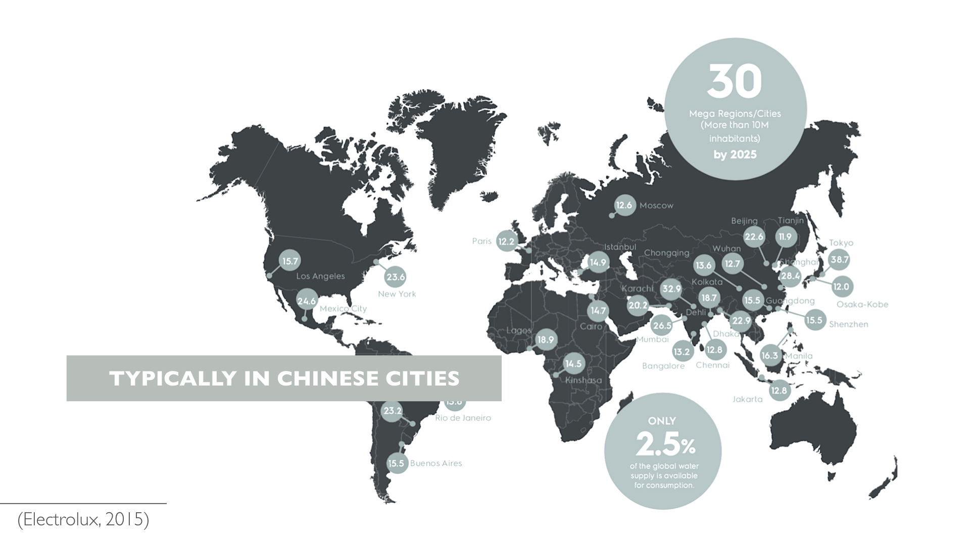 design，Interior design，Design Research，