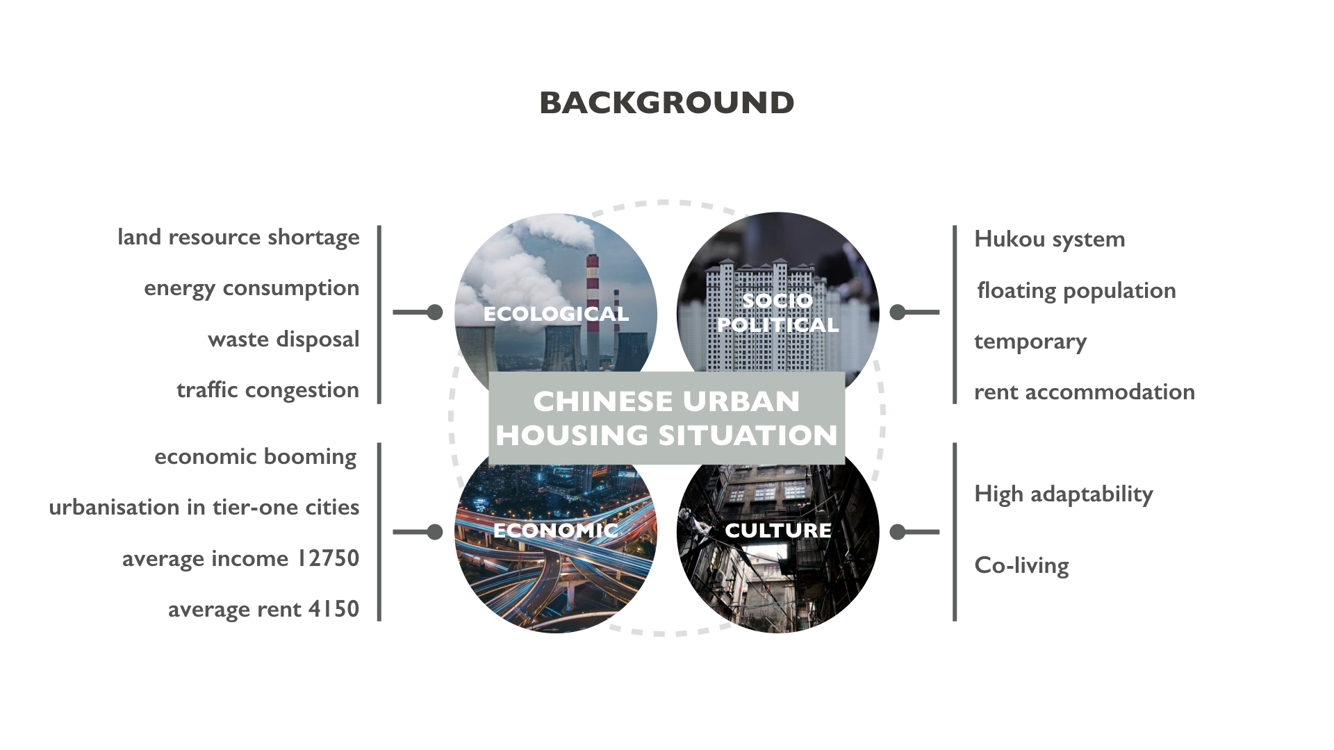 design，Interior design，Design Research，