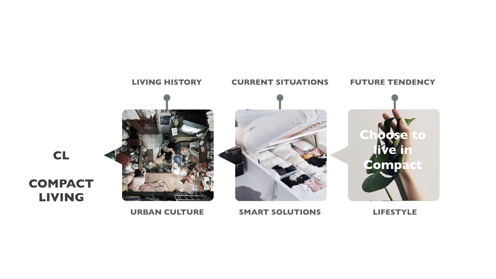 design，Interior design，Design Research，