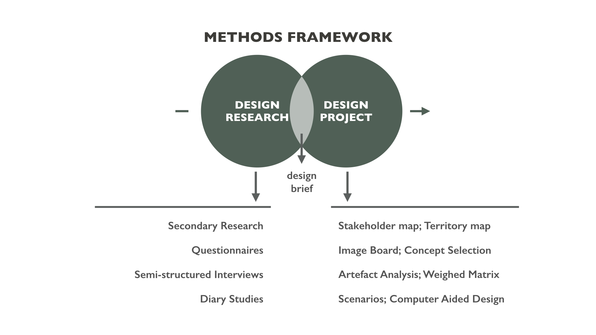 design，Interior design，Design Research，