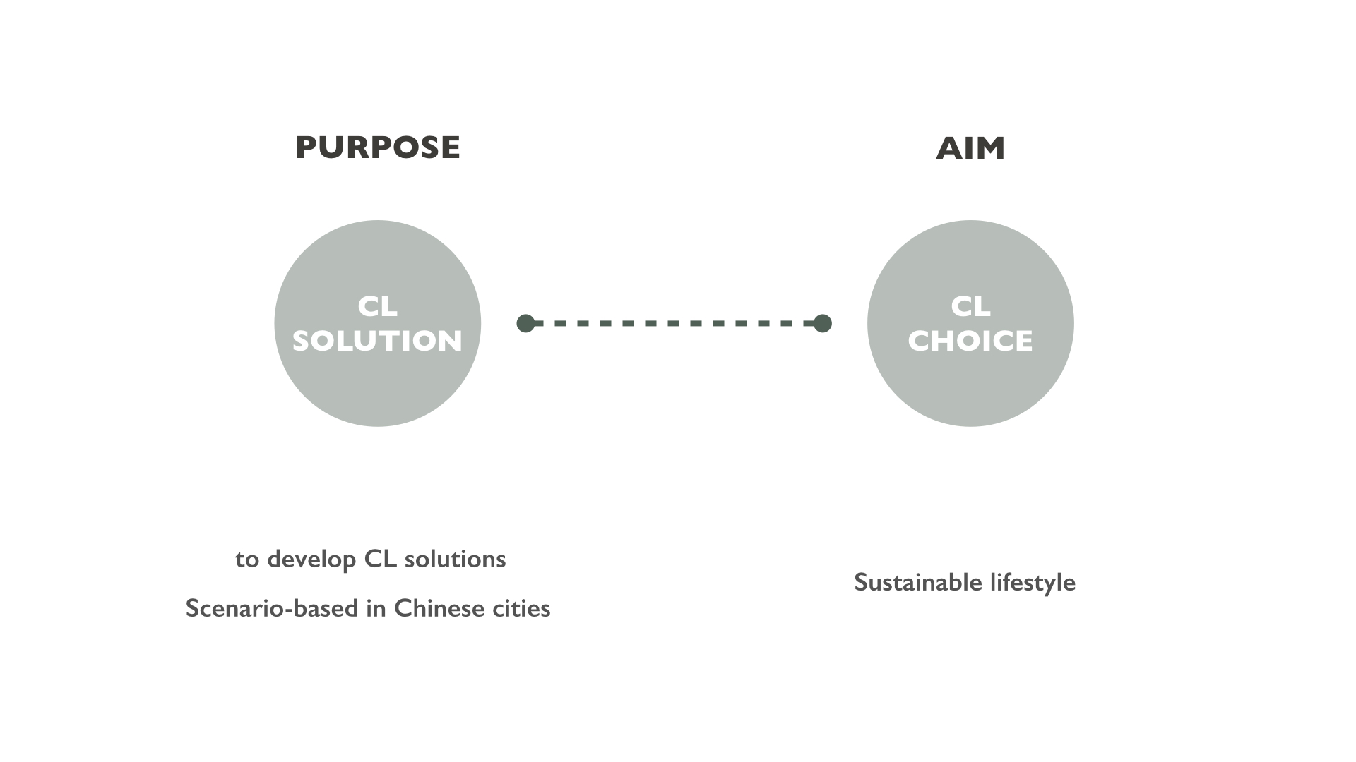 design，Interior design，Design Research，