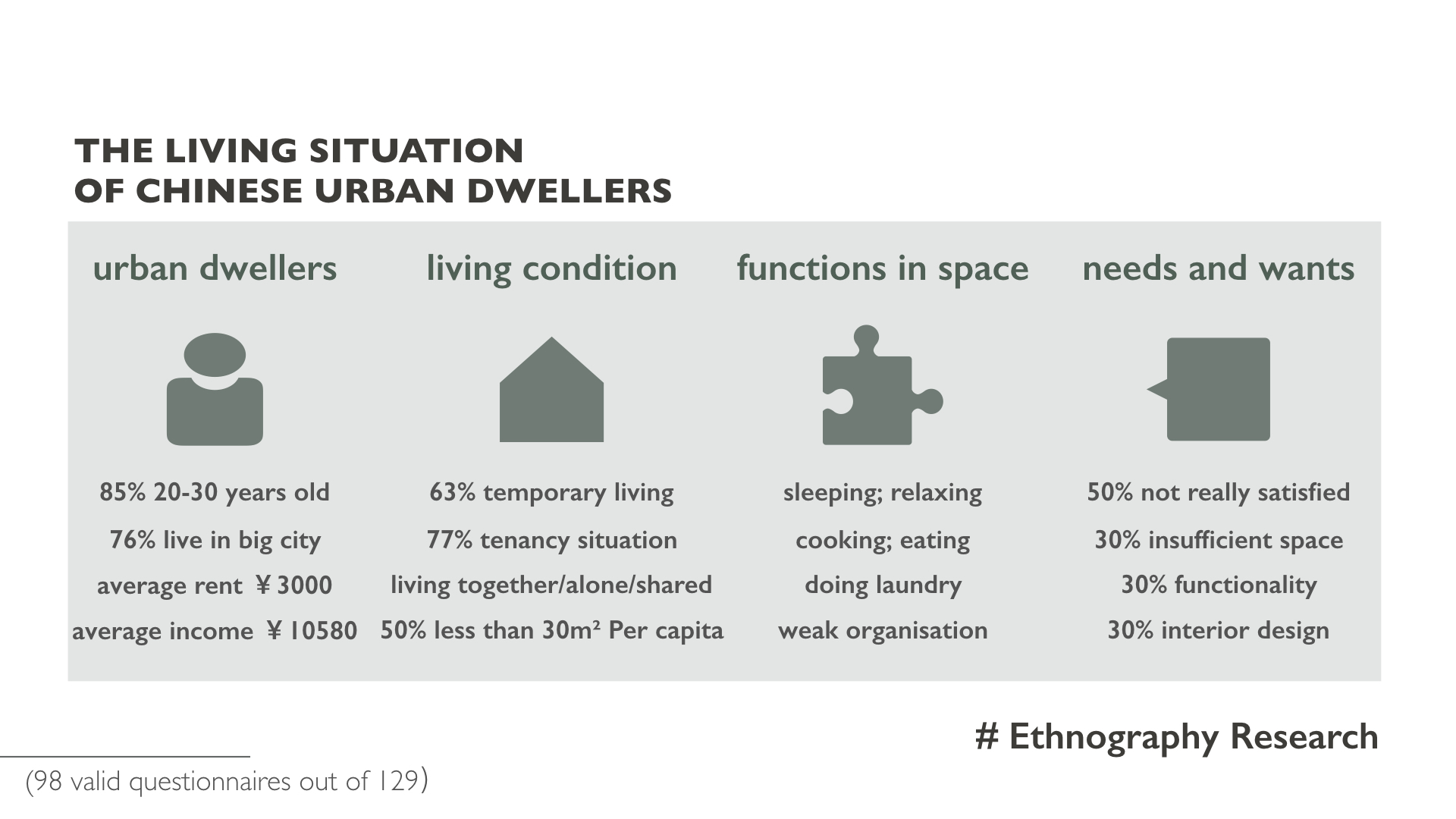 design，Interior design，Design Research，