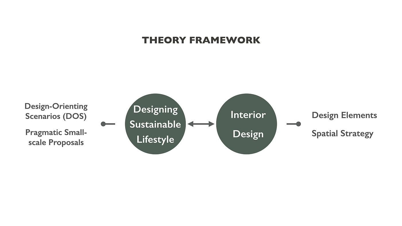 design，Interior design，Design Research，