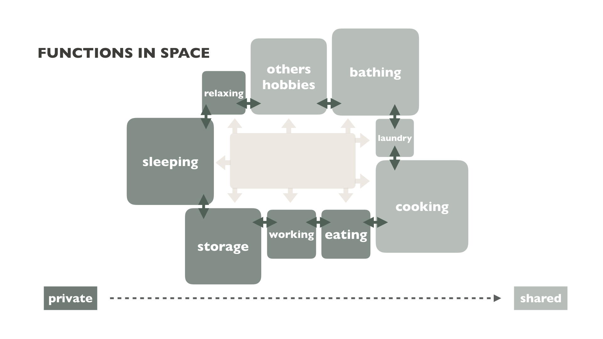 design，Interior design，Design Research，