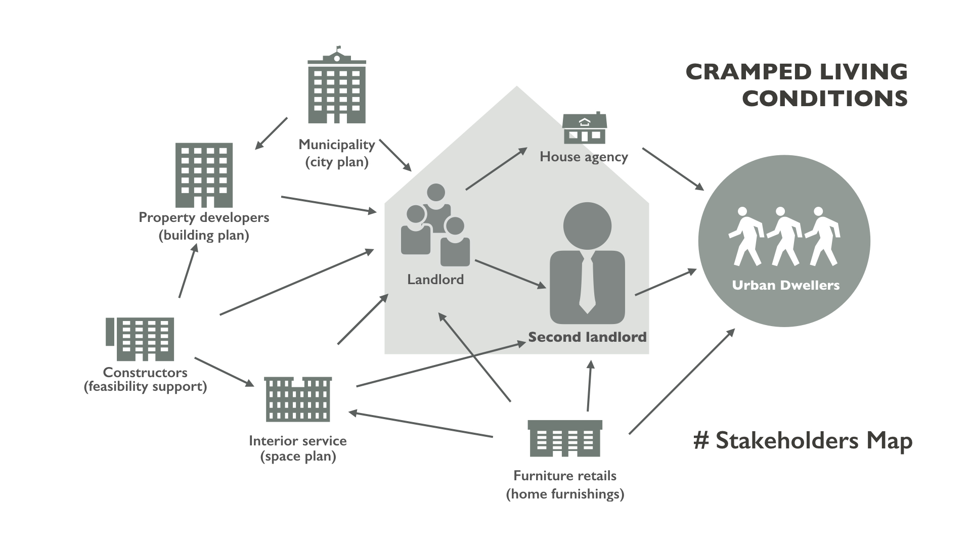 design，Interior design，Design Research，