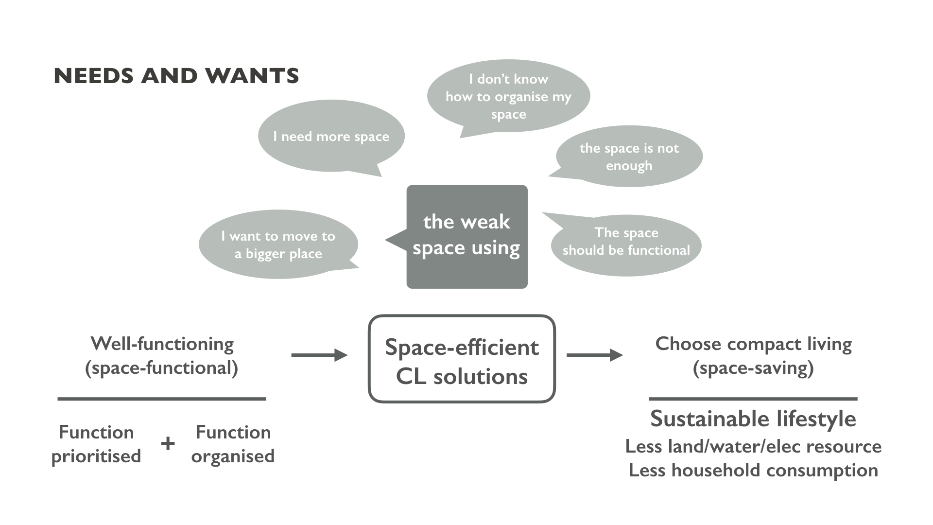 design，Interior design，Design Research，