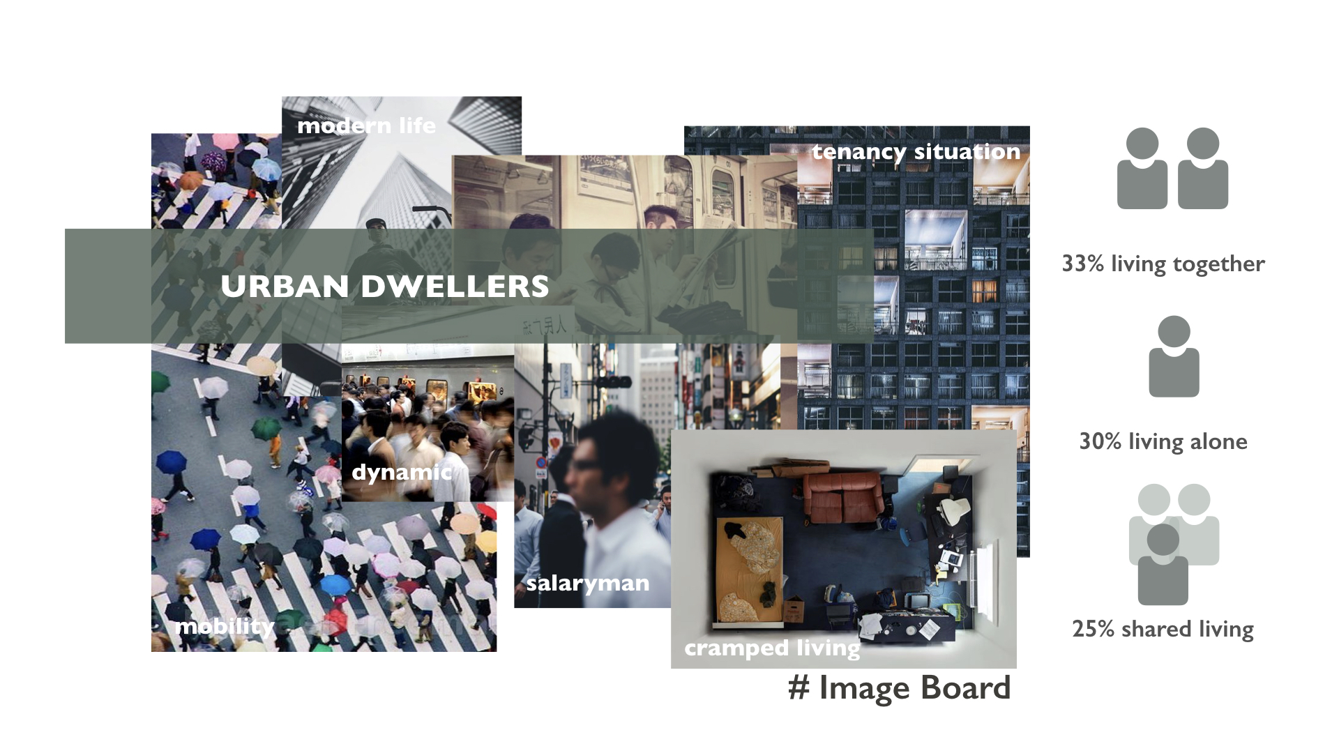 design，Interior design，Design Research，