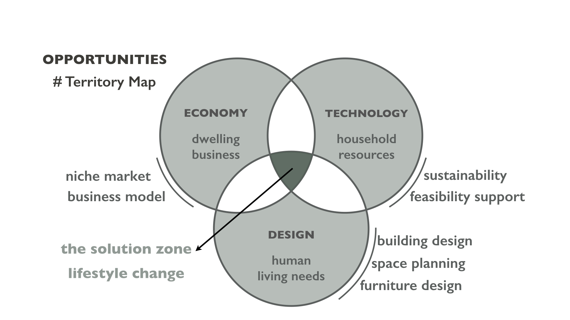 design，Interior design，Design Research，