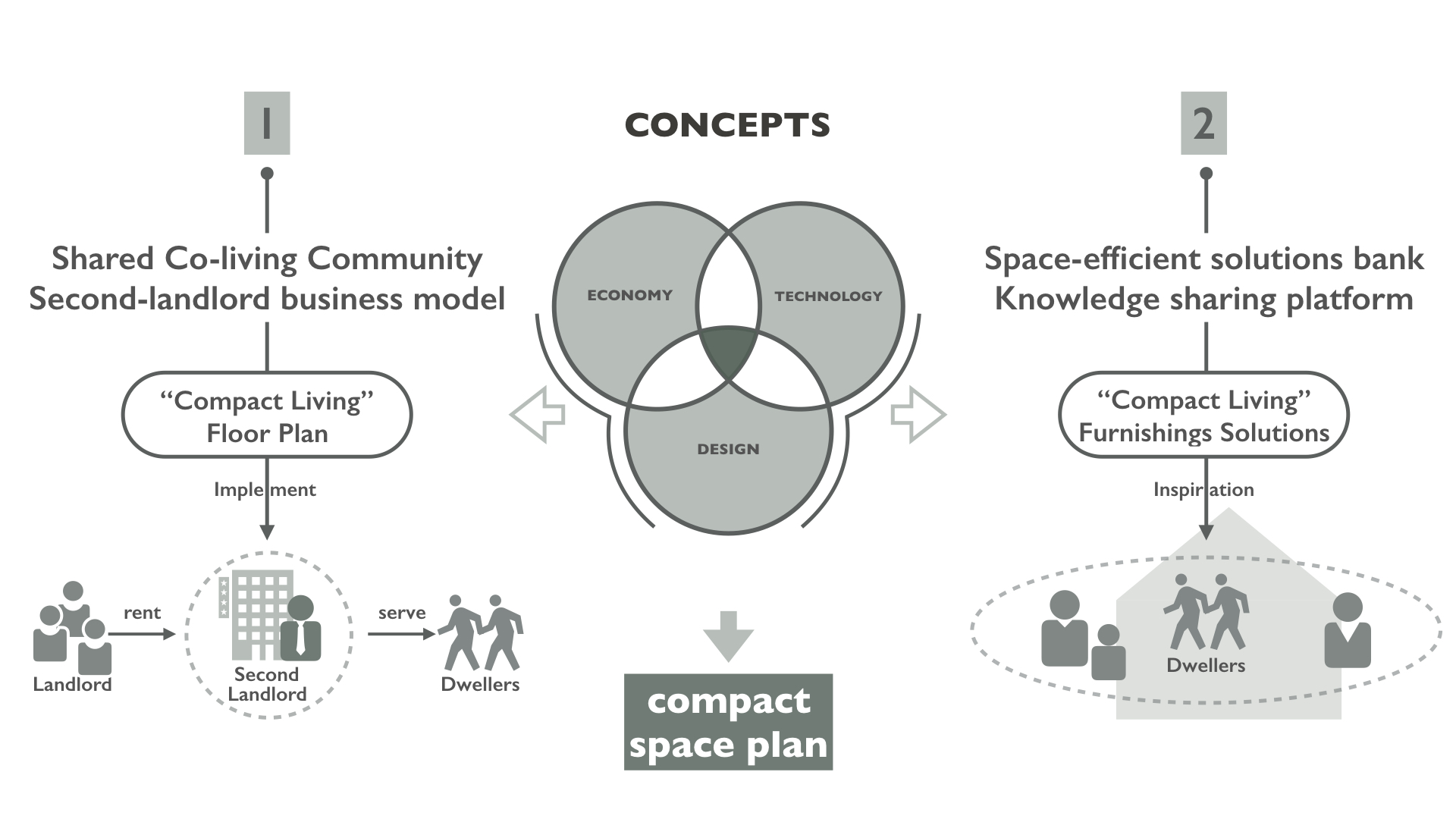 design，Interior design，Design Research，