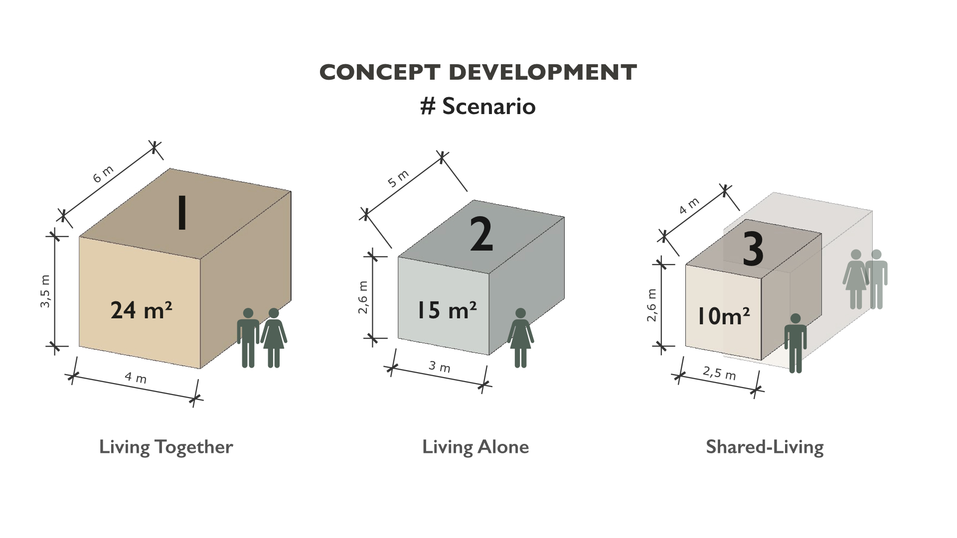 design，Interior design，Design Research，