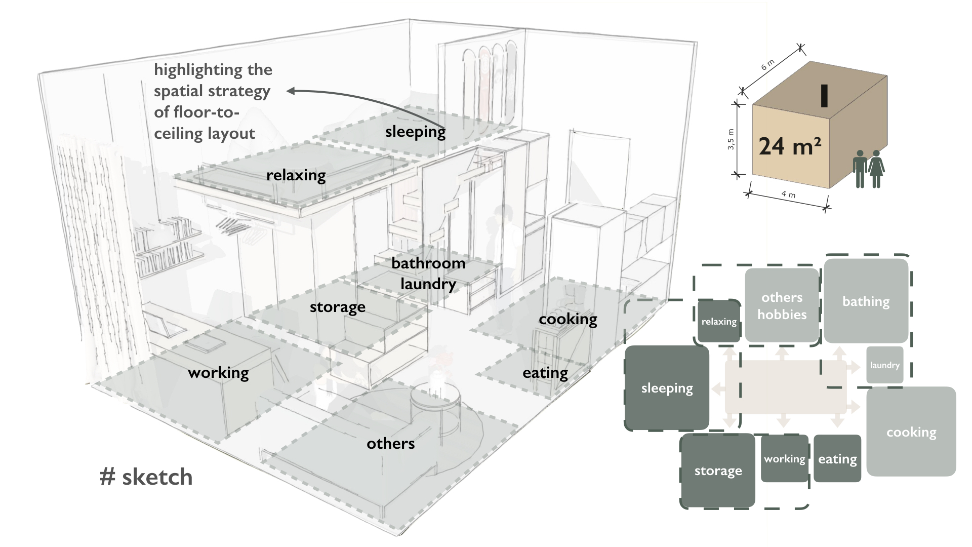 Interior design，Large-sized apartment，CompactLiving，