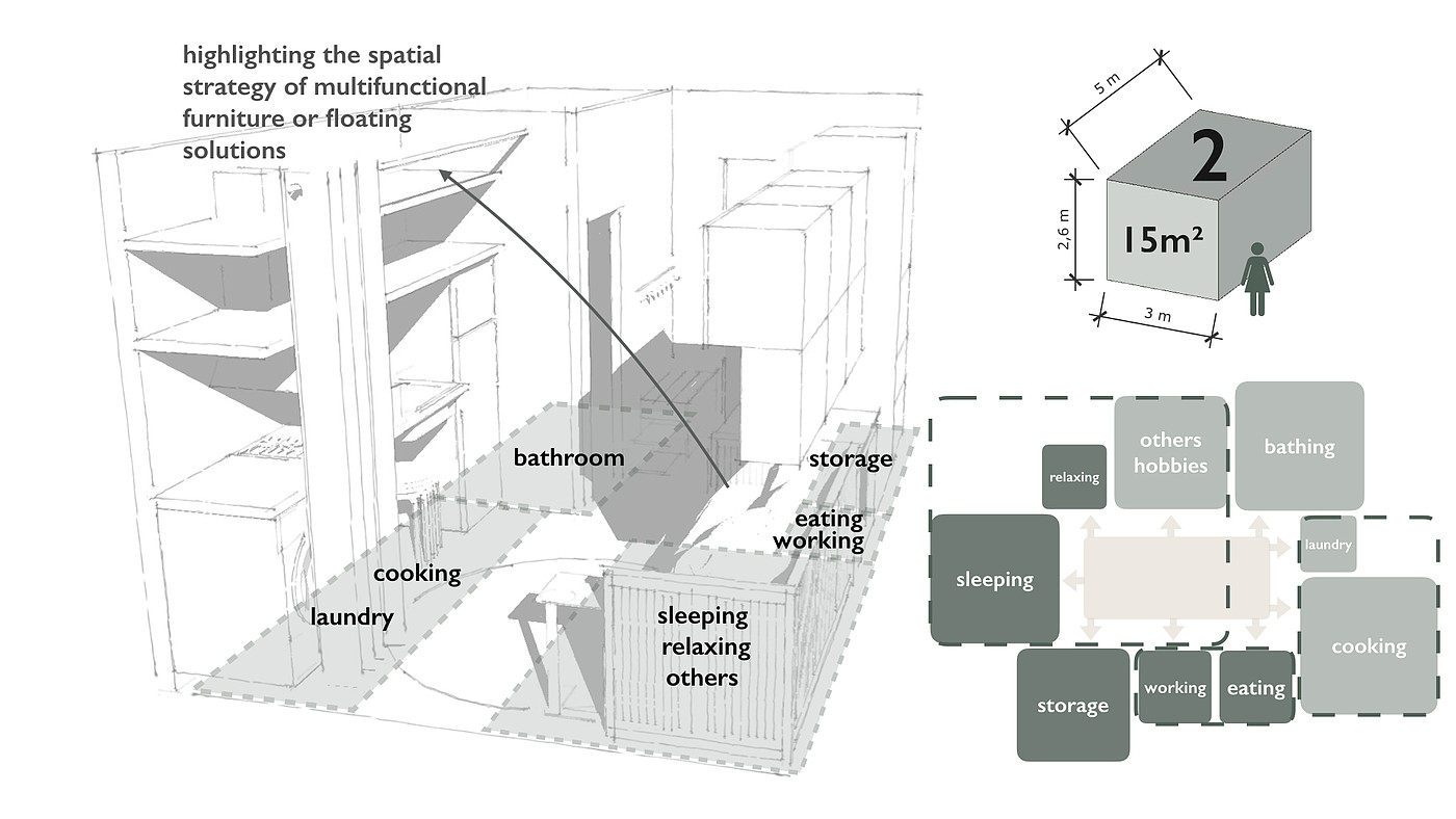 室内设计，CompactLiving，小空间，