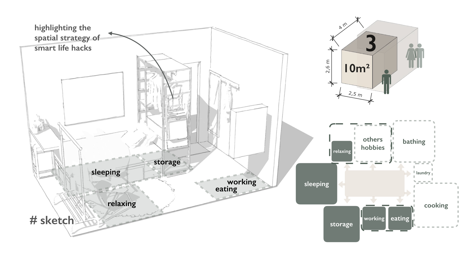 Interior design，Compact，Living，Small space，