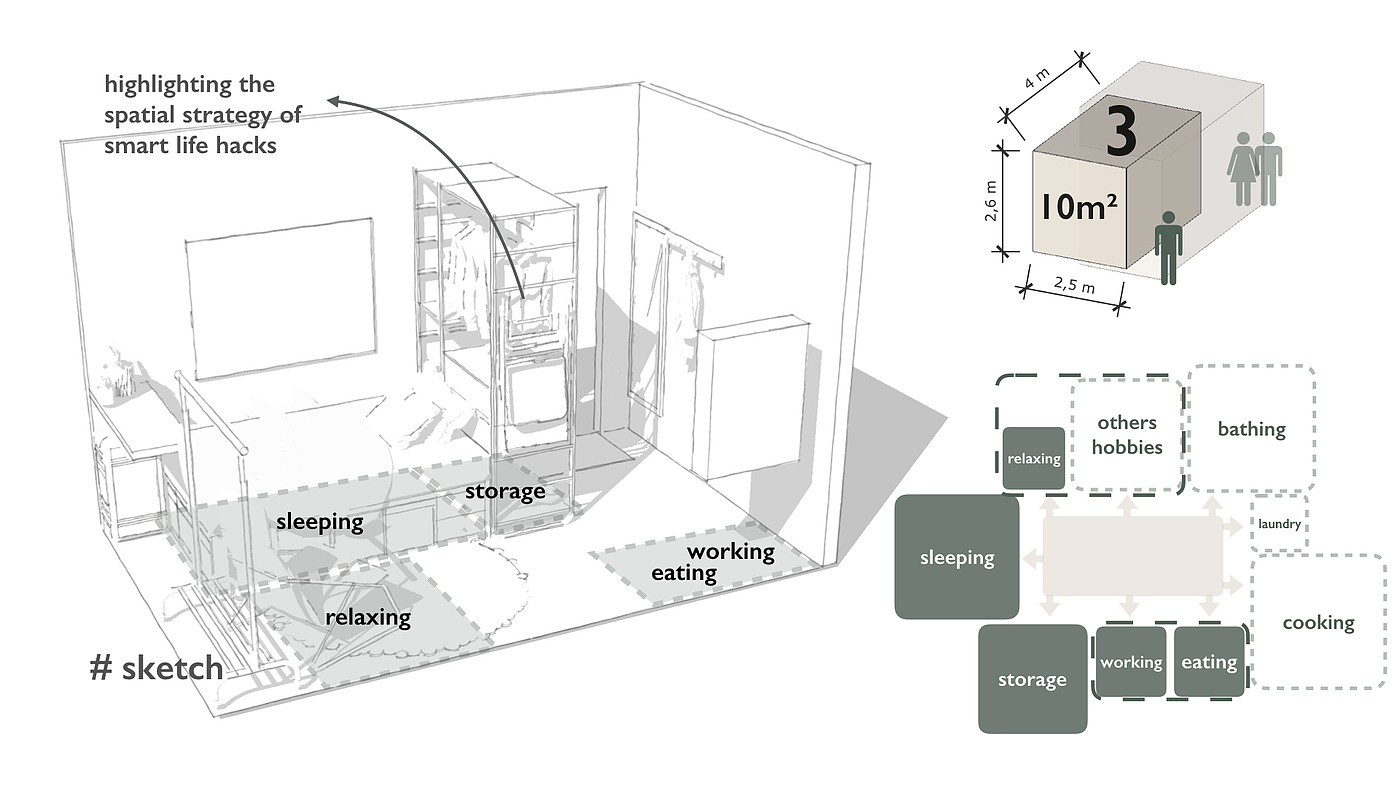 Interior design，Compact，Living，Small space，