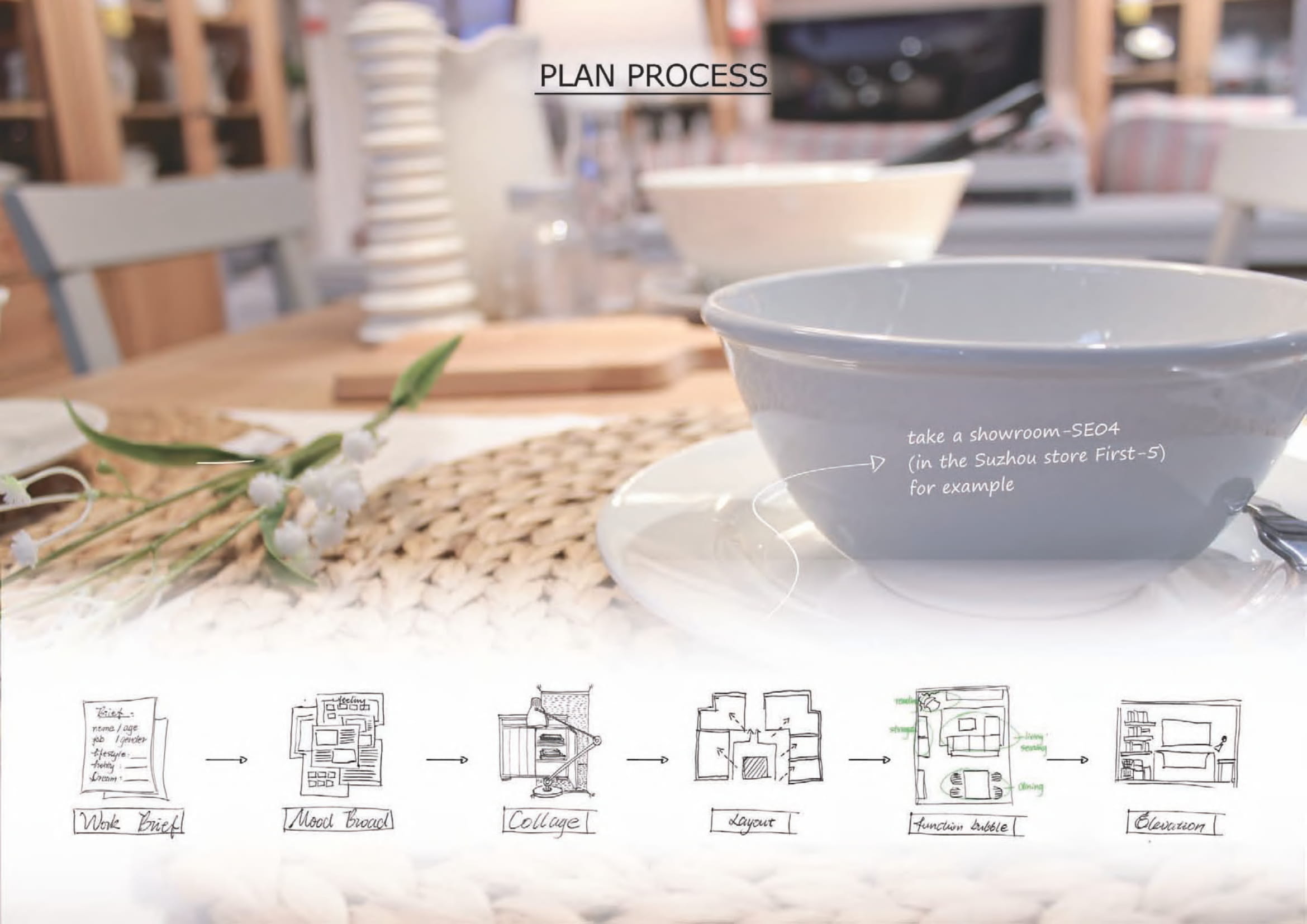 Interior design，Indoor collocation，