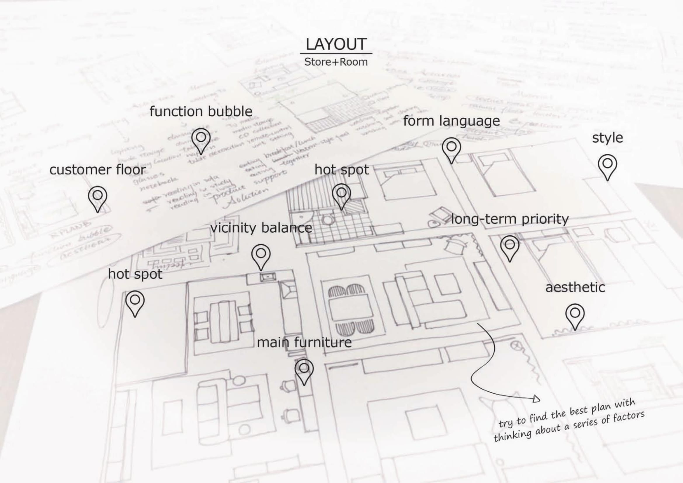 Interior design，Indoor collocation，