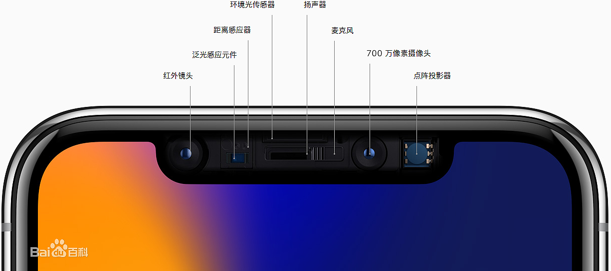 Full screen，Curved screen，Liu Haiping，Zhi Huiping，Lifting screen，