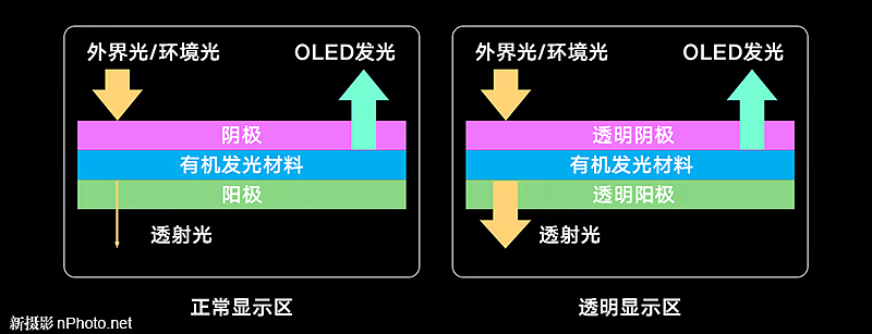 Full screen，Curved screen，Liu Haiping，Zhi Huiping，Lifting screen，