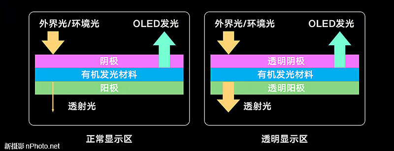 全面屏，曲面屏，刘海屏，智慧屏，升降屏，