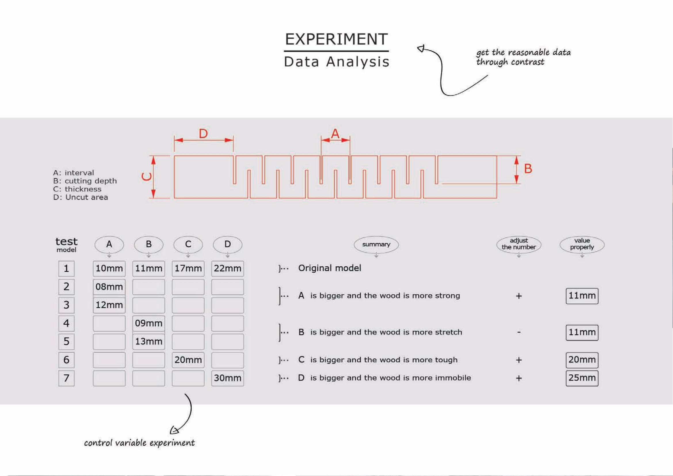 Home design，Material experiment，