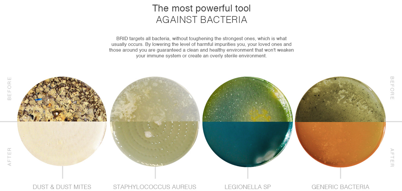 BRID，science and technology，clean air ，Ceramic filtration，air cleaner，