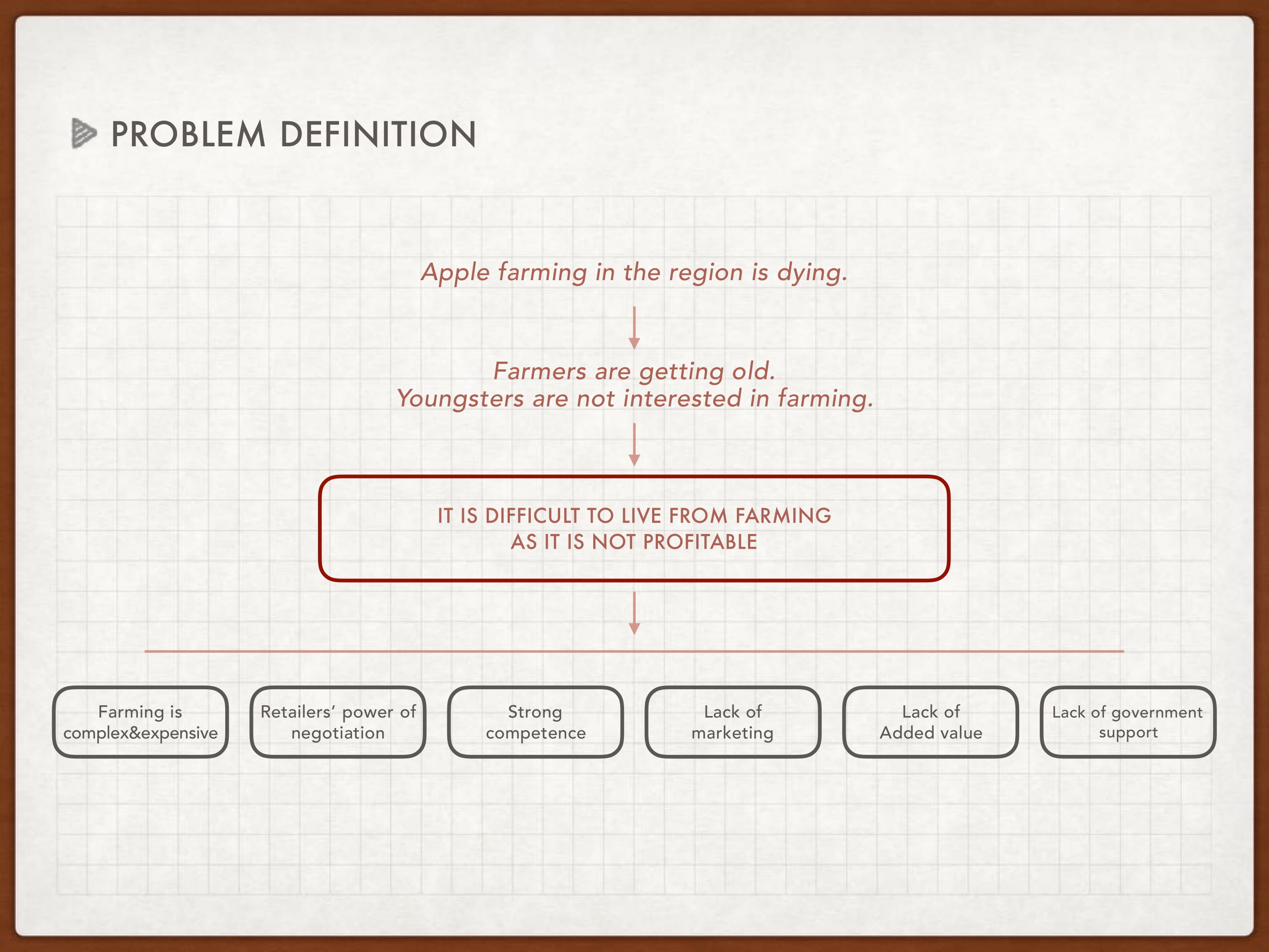 design strategy ，Brand design，Design Research，co-creation，Co design，