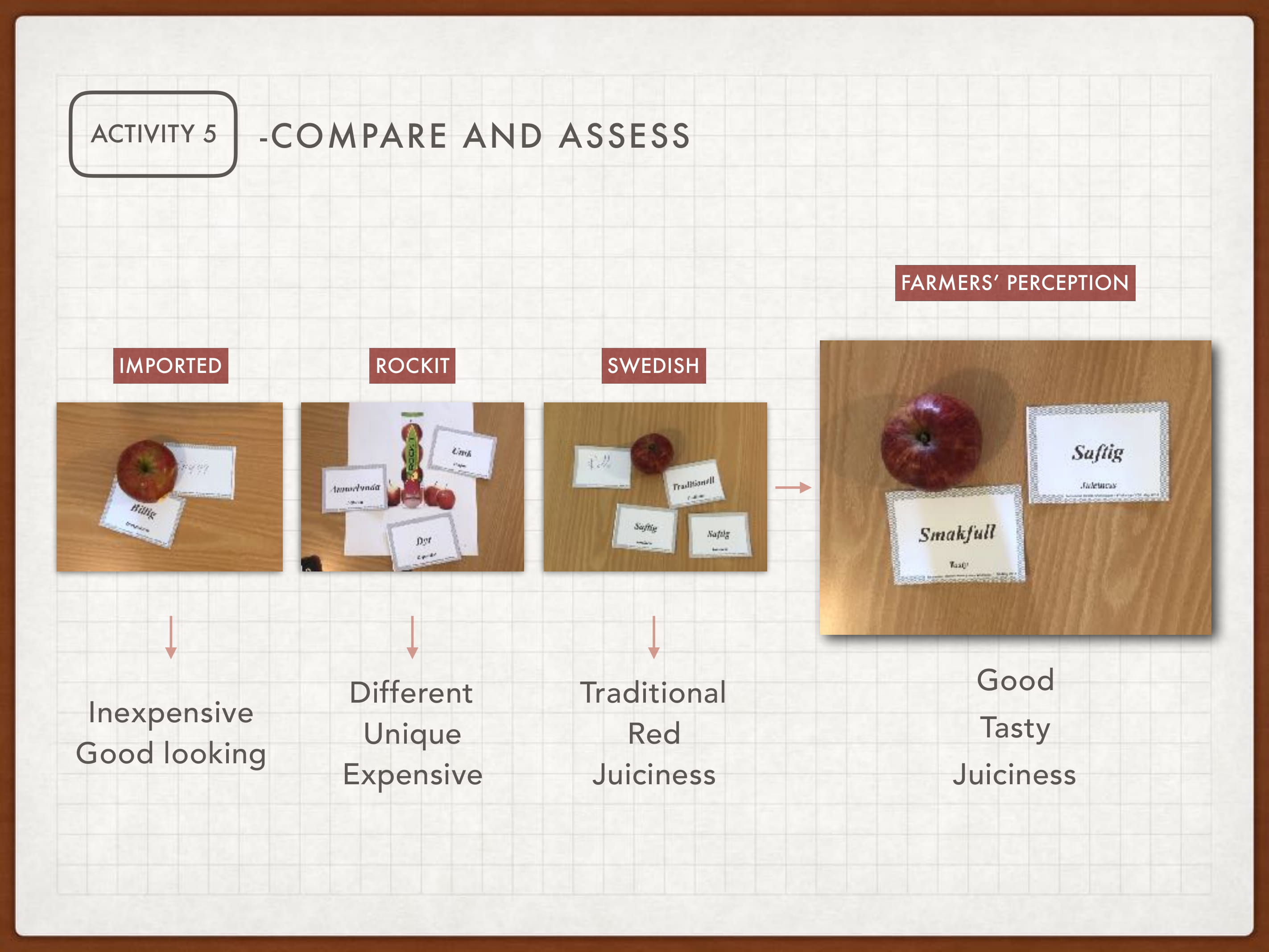 design strategy ，Brand design，Design Research，co-creation，Co design，