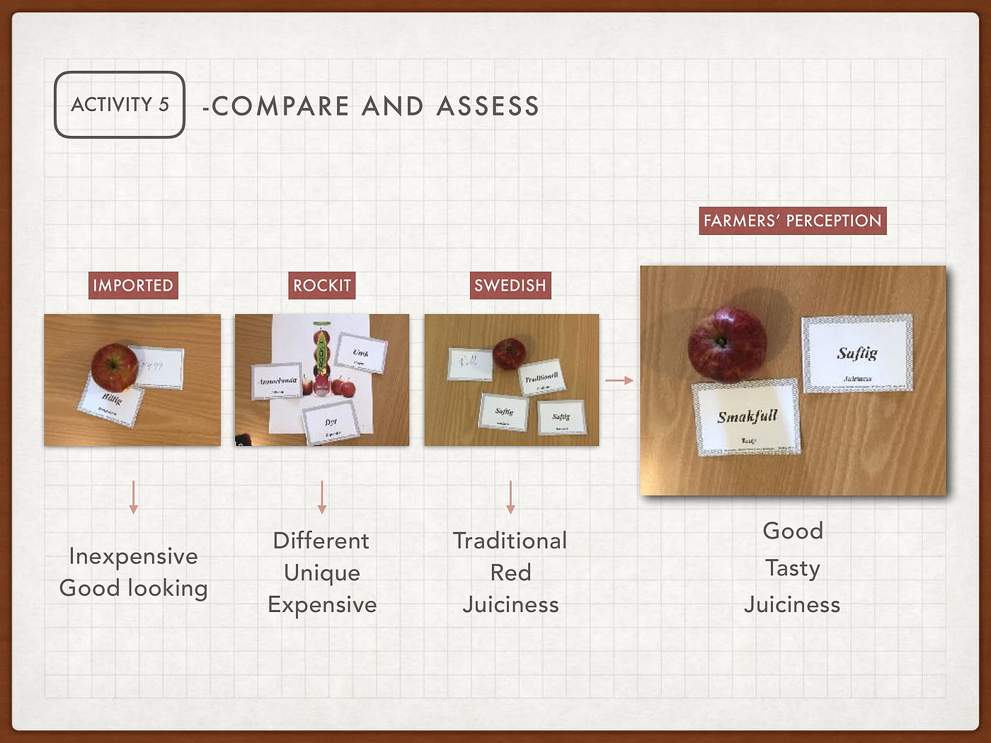 design strategy ，Brand design，Design Research，co-creation，Co design，