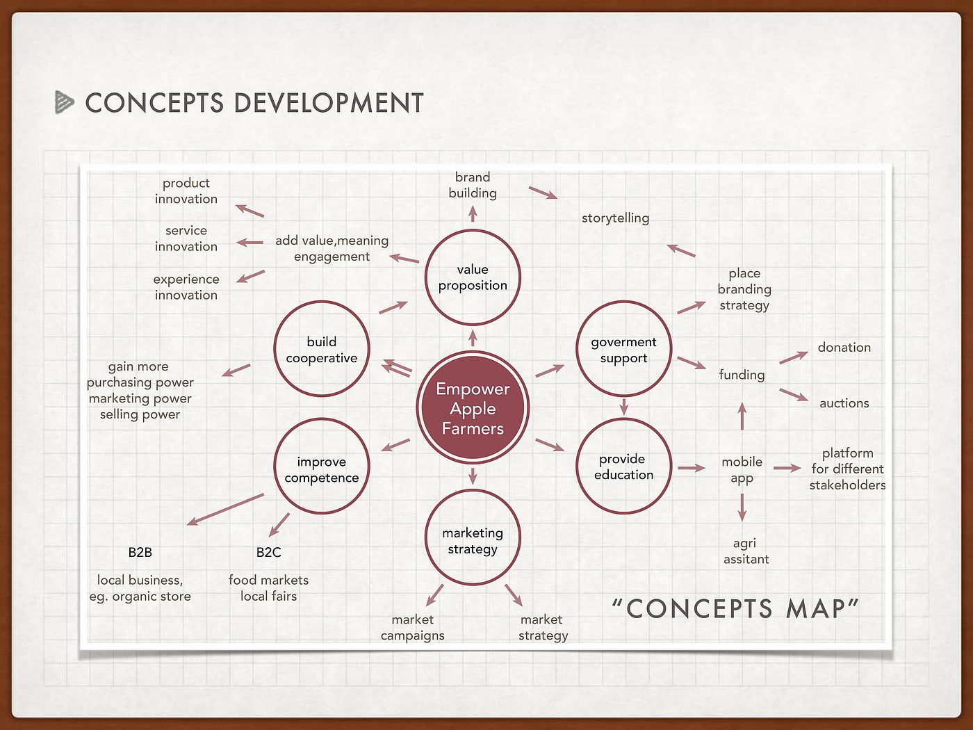 design strategy ，Brand design，Design Research，co-creation，Co design，