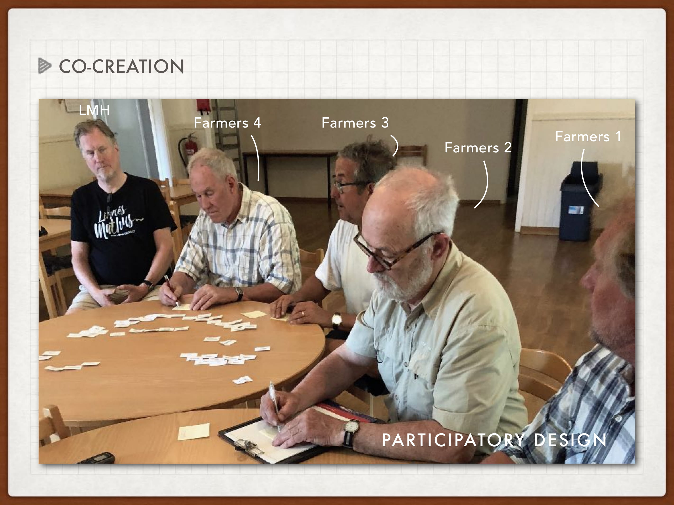 design strategy ，Brand design，Design Research，co-creation，Co design，