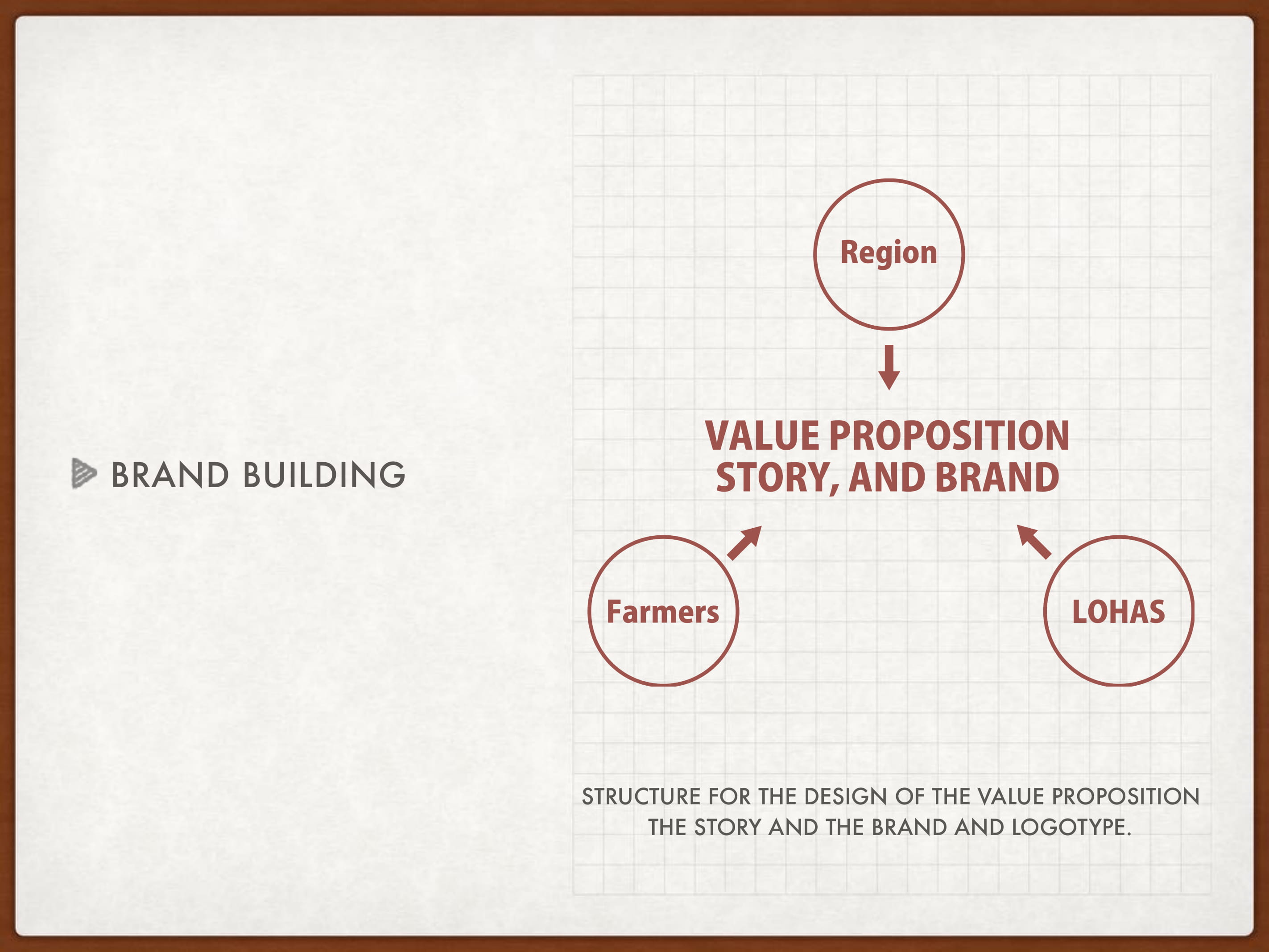 design strategy ，Brand design，Design Research，co-creation，Co design，
