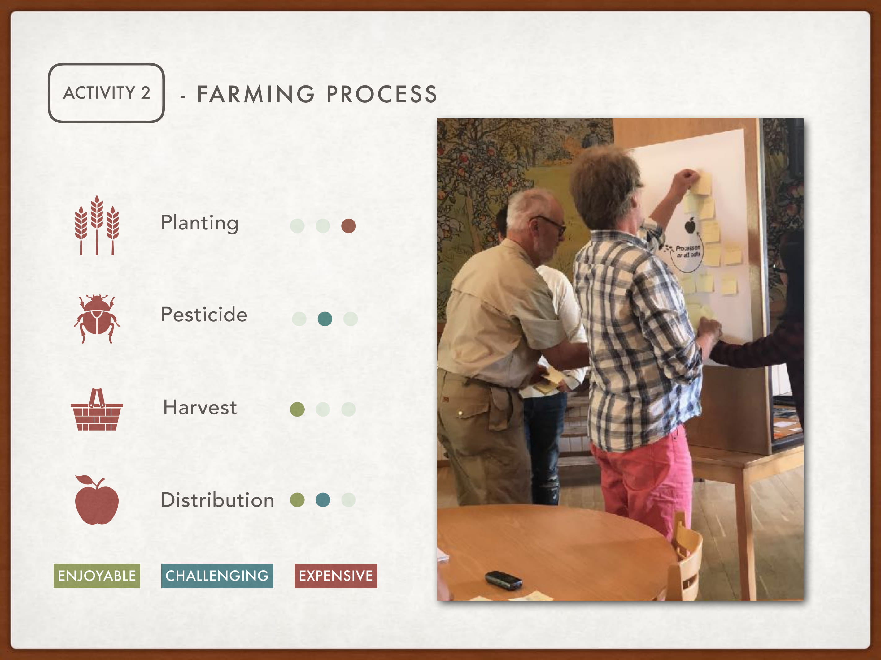 design strategy ，Brand design，Design Research，co-creation，Co design，