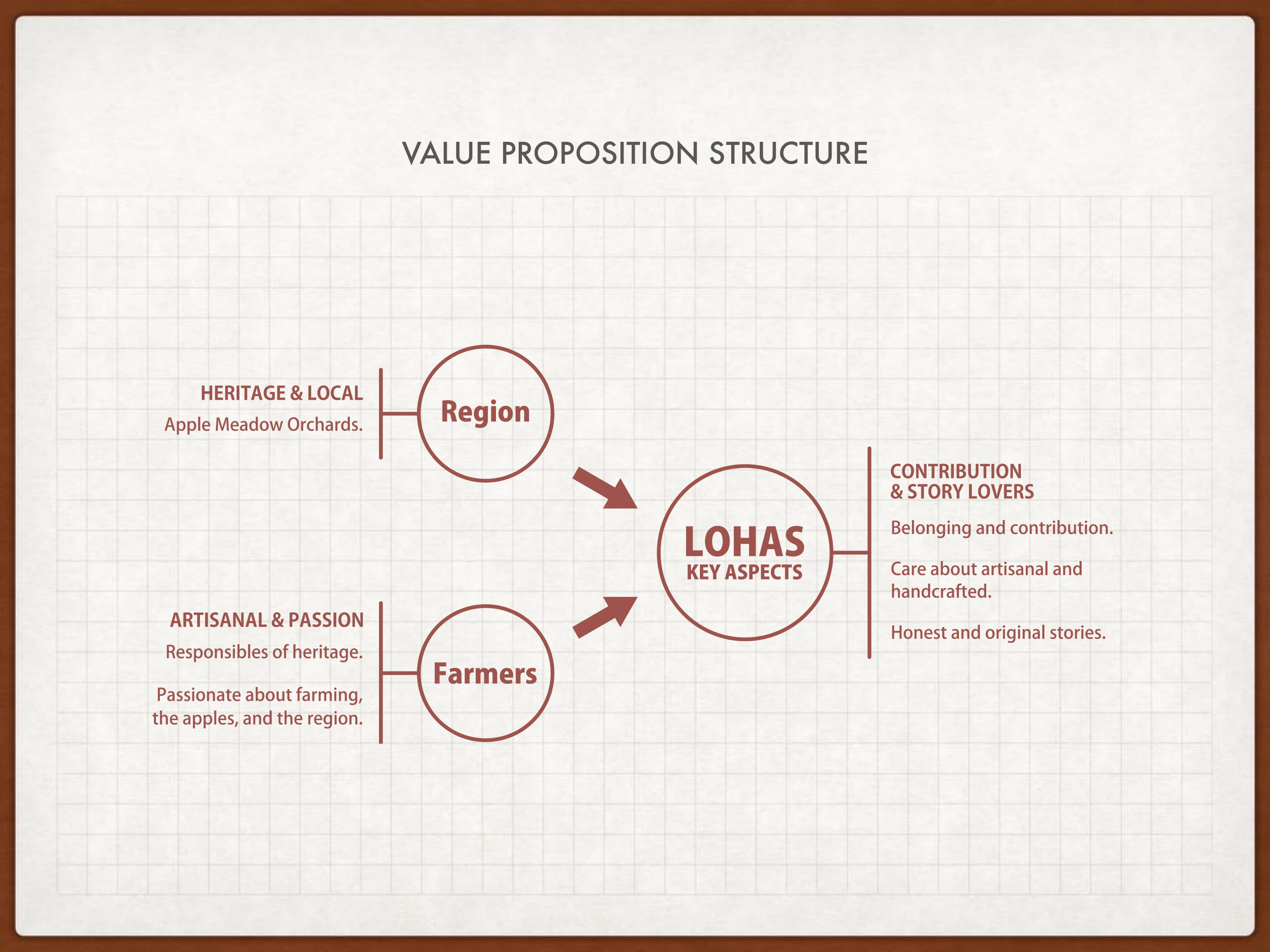 design strategy ，Brand design，Design Research，co-creation，Co design，