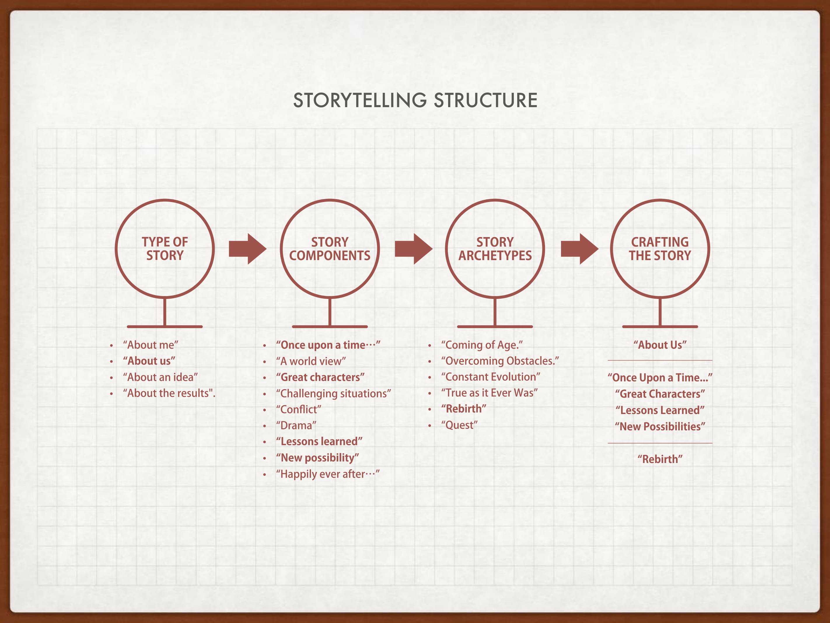 design strategy ，Brand design，Design Research，co-creation，Co design，
