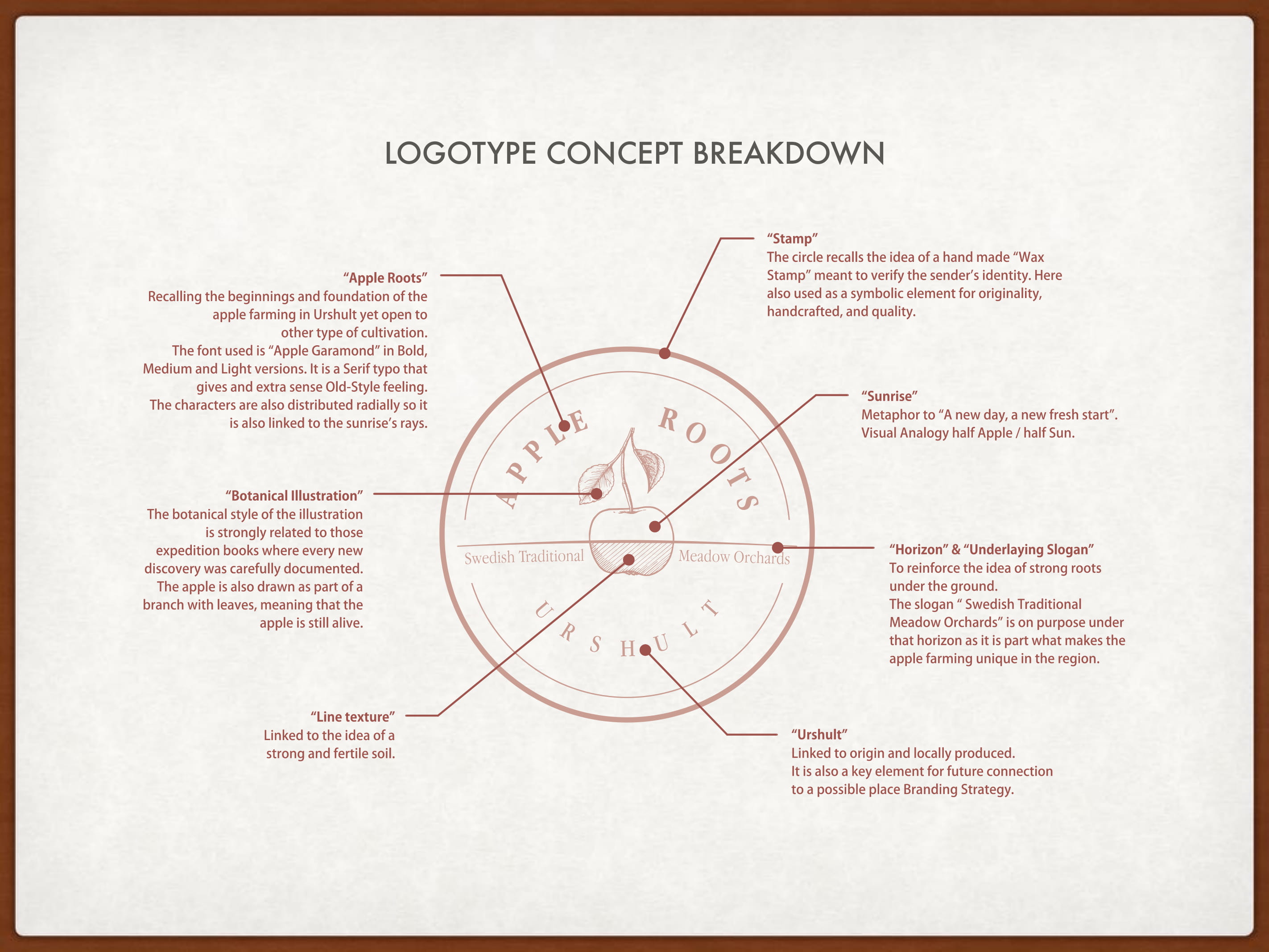 design strategy ，Brand design，Design Research，co-creation，Co design，