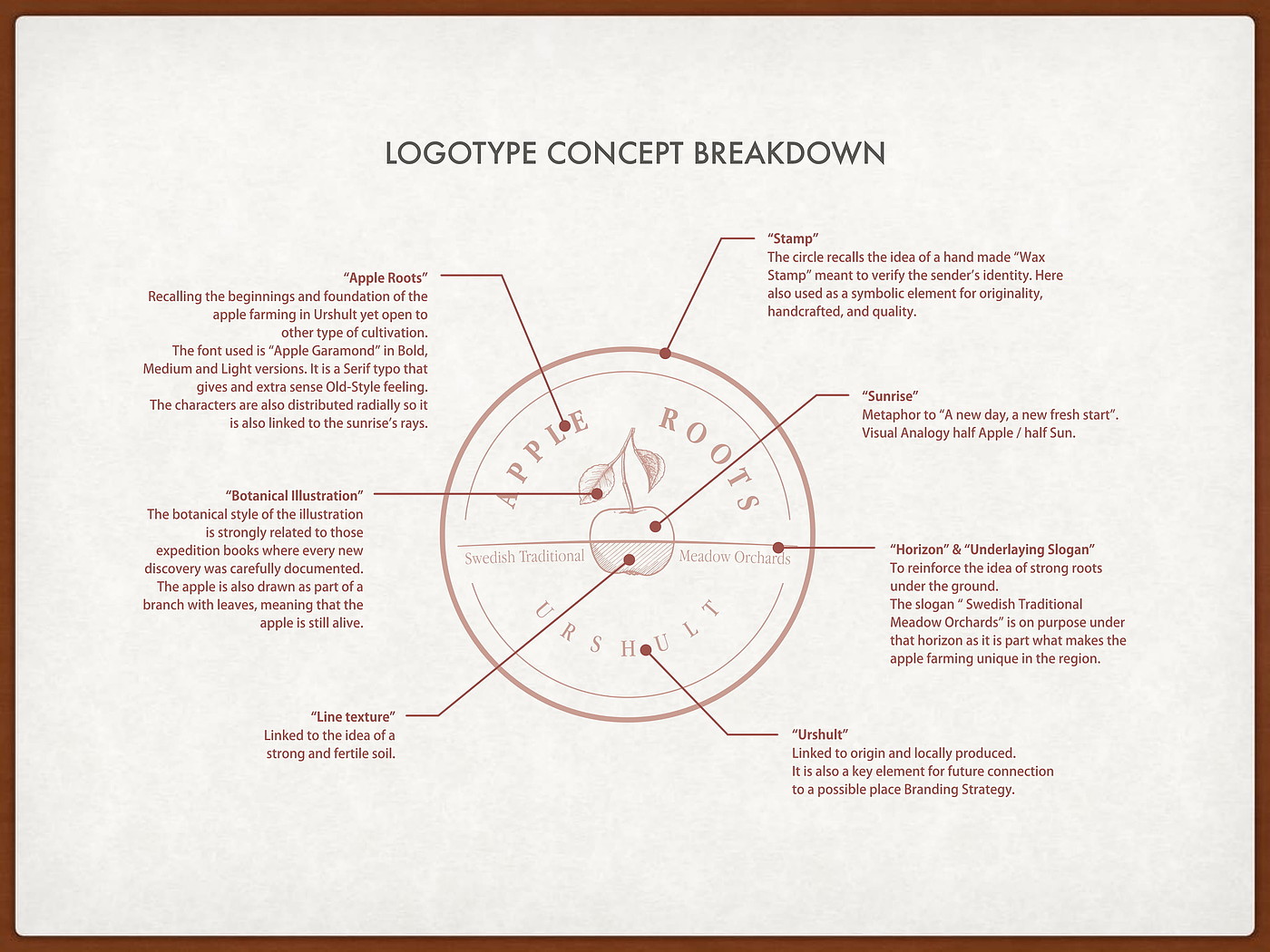 design strategy ，Brand design，Design Research，co-creation，Co design，