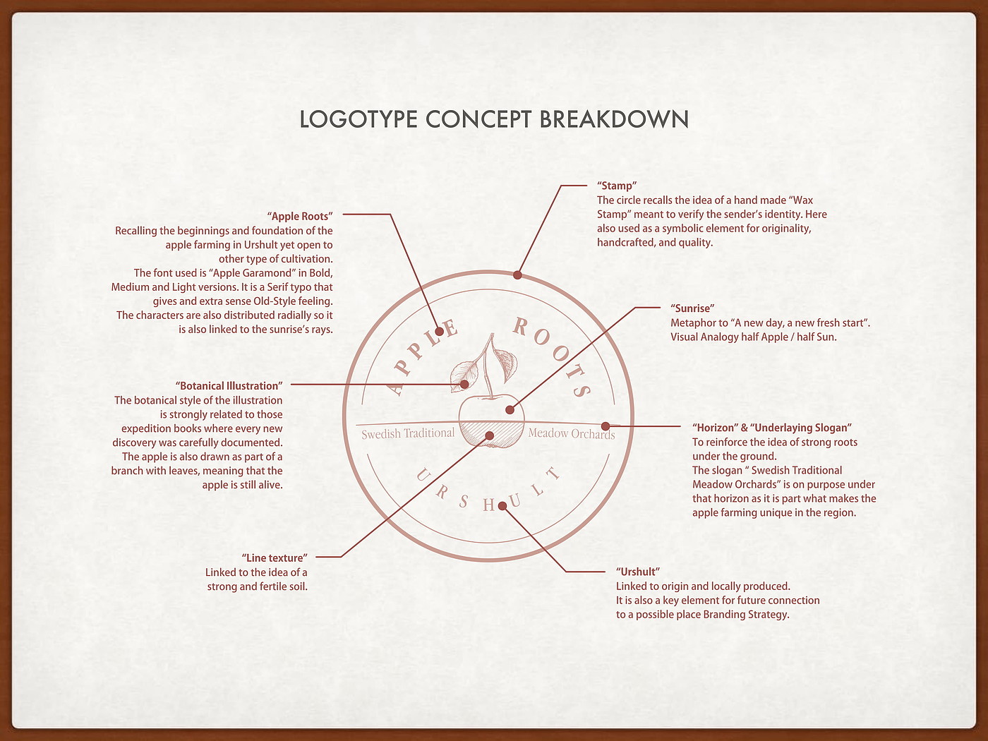 设计策略，品牌设计，设计调研，co-creation，共同设计，