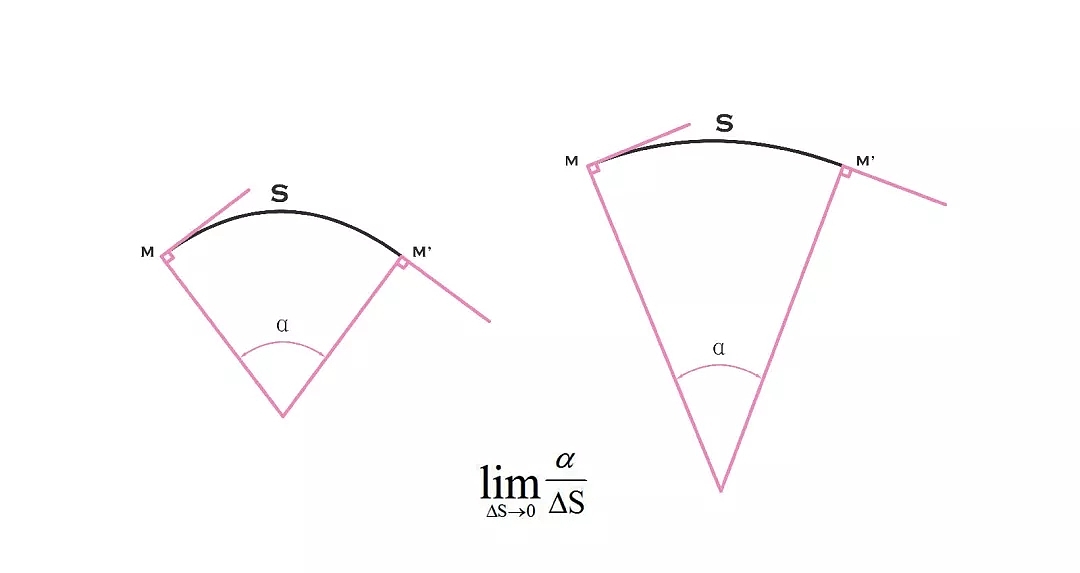 R angle，fillet，Apple，2.5R series，conception，