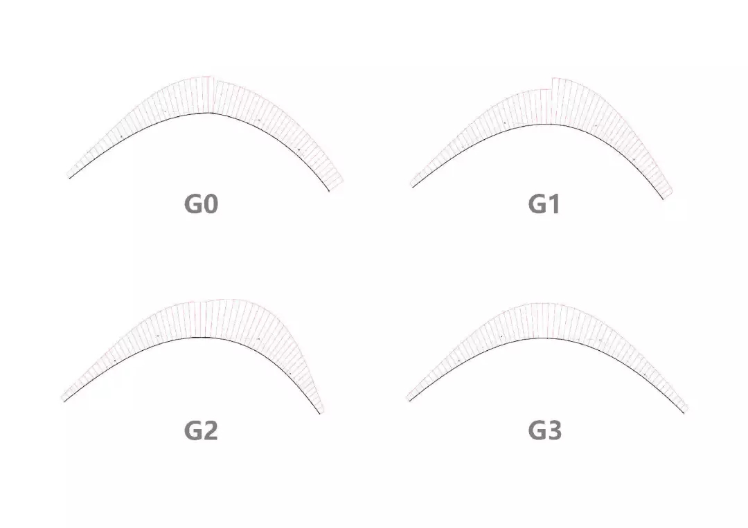 R angle，fillet，Apple，2.5R series，conception，
