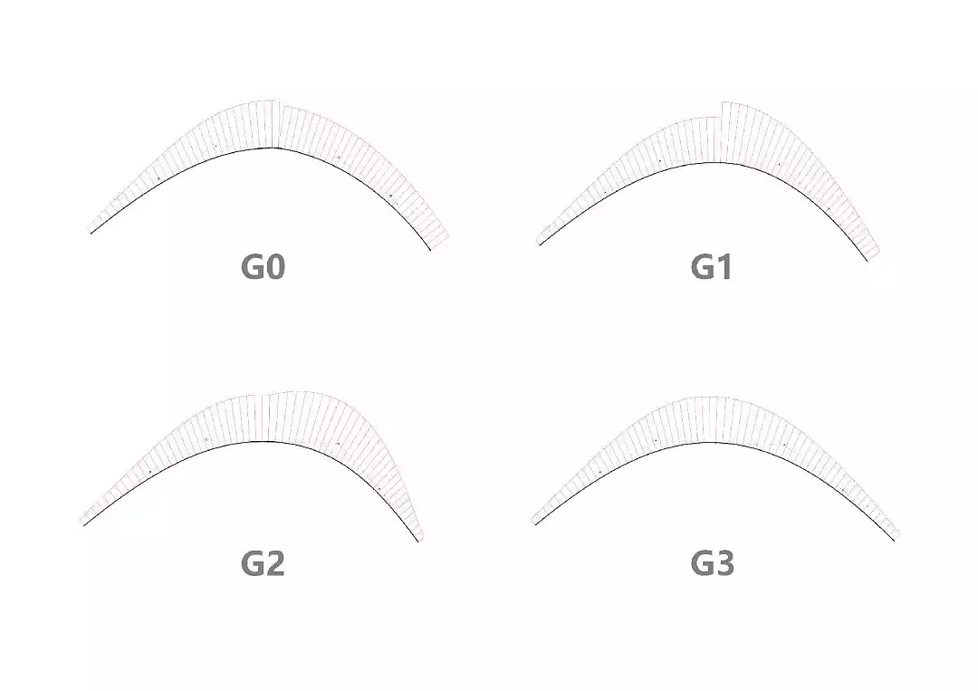 R angle，fillet，Apple，2.5R series，conception，