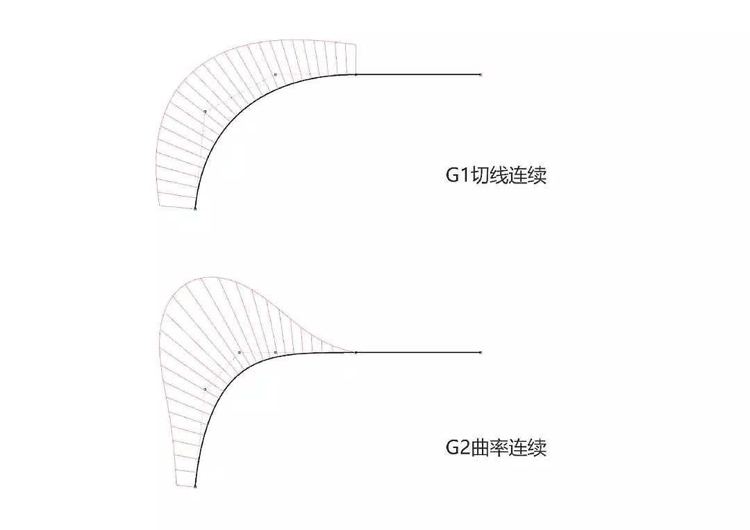 R angle，fillet，Apple，2.5R series，conception，