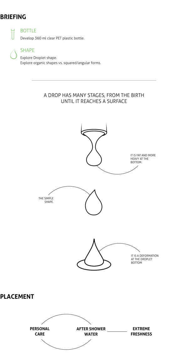 Perfume bottle，female sex，Avon ，cosmetology，