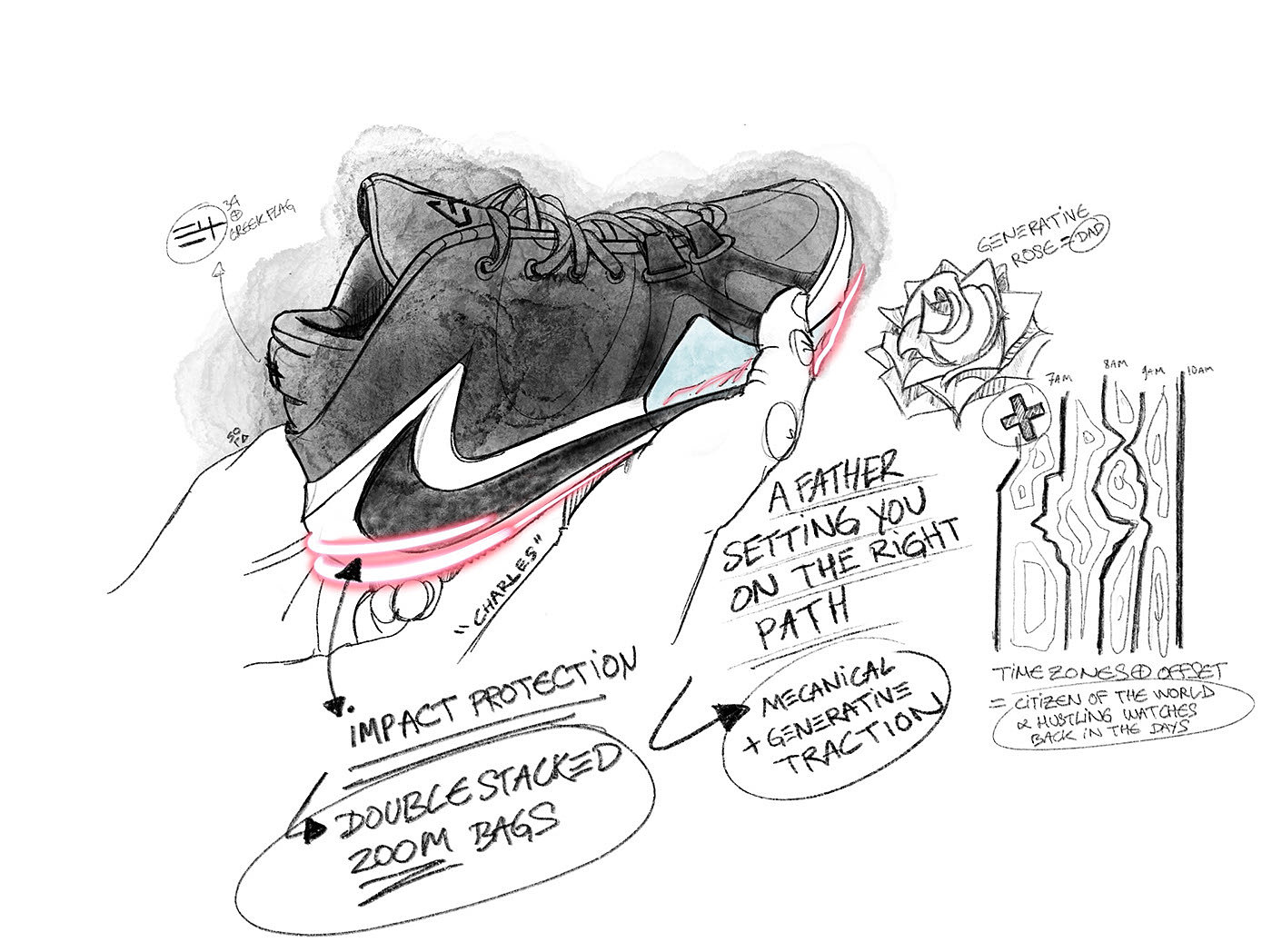 concept，gym shoes，Zoom，