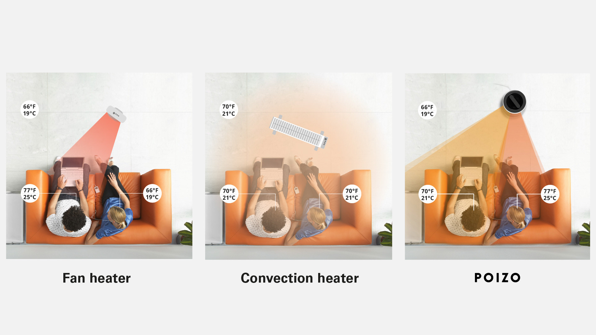 heater，Poizo，engineering，industrial design，Boizo，