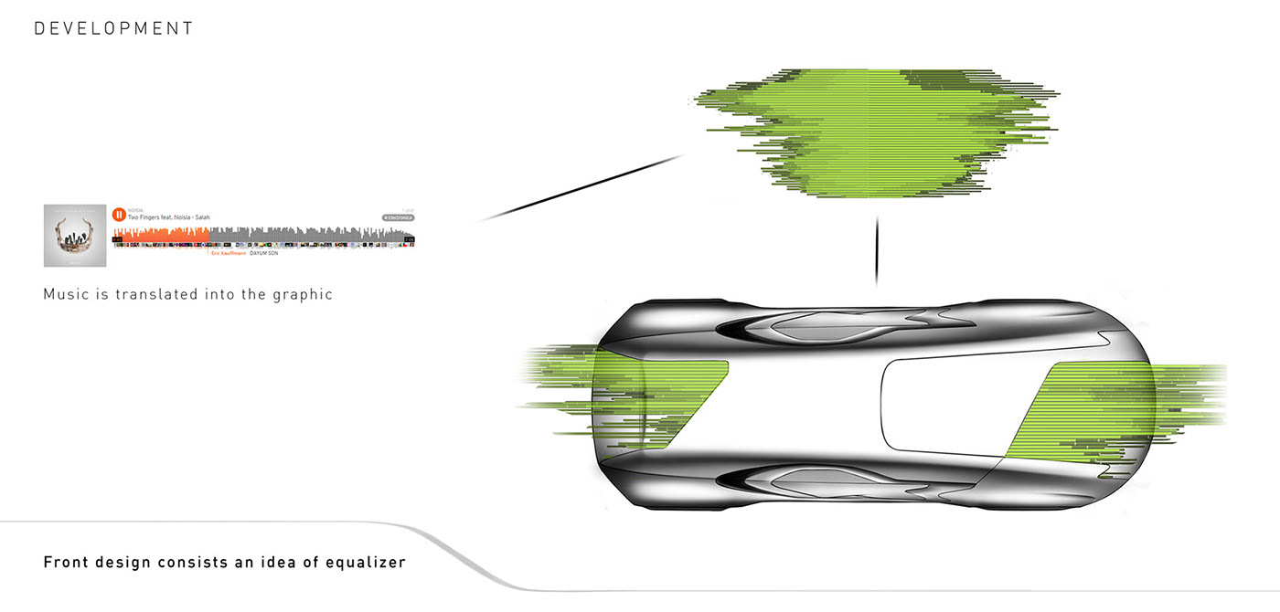 Concept car，deconstruction，Sports car，