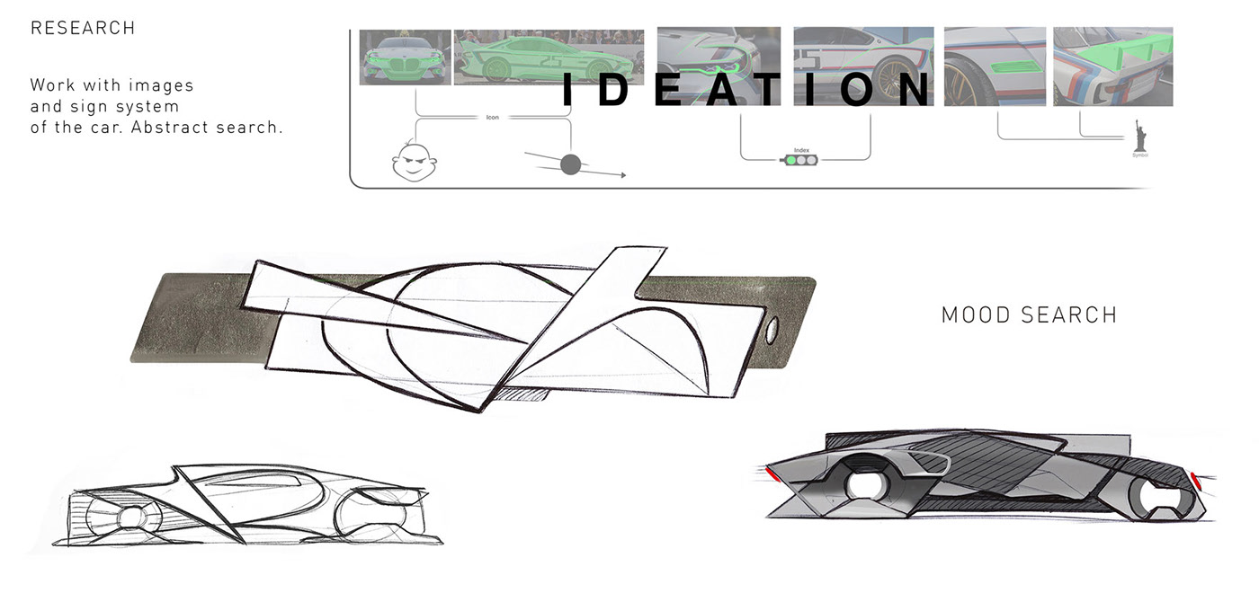 Concept car，deconstruction，Sports car，