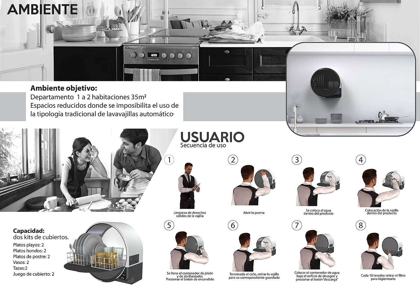 product design，Household appliances，User experience，dishwasher，