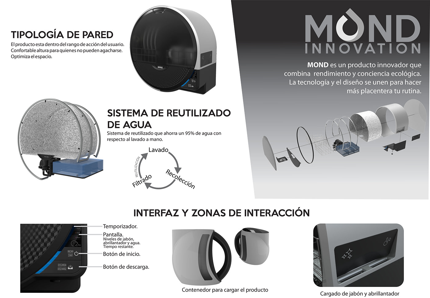 product design，Household appliances，User experience，dishwasher，